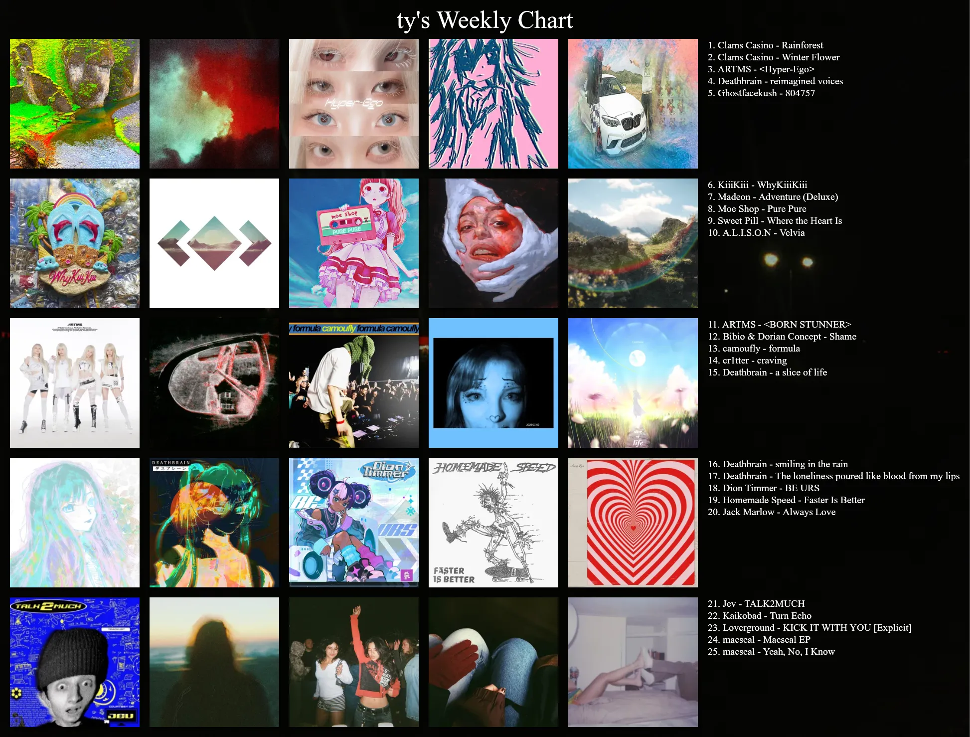 lastfm weekly august 14 2026